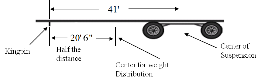 Flatbed Trailer Weight Limit Blog Dandk flatbed-trailer-weight-limit-blog-dandk